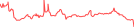 Sparkline Img
