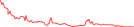 Sparkline Img