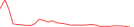 Sparkline Img