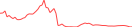 Sparkline Img