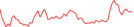 Sparkline Img