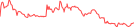Sparkline Img