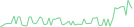 Sparkline Img