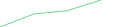 Sparkline Img