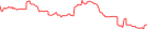 Sparkline Img
