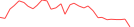 Sparkline Img