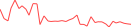 Sparkline Img