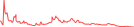 Sparkline Img