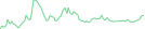 Sparkline Img
