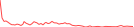 Sparkline Img
