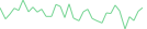 Sparkline Img