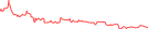 Sparkline Img