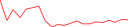 Sparkline Img