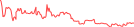 Sparkline Img