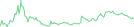 Sparkline Img