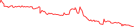 Sparkline Img