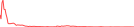Sparkline Img