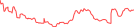 Sparkline Img