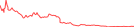 Sparkline Img