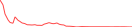 Sparkline Img