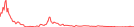 Sparkline Img