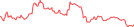 Sparkline Img