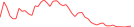 Sparkline Img
