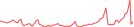 Sparkline Img