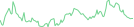 Sparkline Img