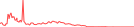 Sparkline Img