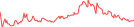 Sparkline Img