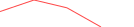 Sparkline Img
