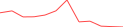 Sparkline Img