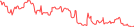 Sparkline Img