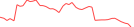 Sparkline Img