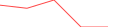 Sparkline Img