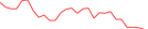 Sparkline Img