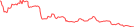 Sparkline Img