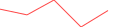 Sparkline Img