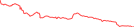 Sparkline Img