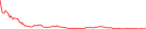 Sparkline Img