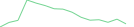 Sparkline Img