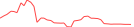 Sparkline Img