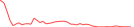 Sparkline Img