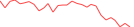 Sparkline Img
