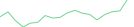 Sparkline Img