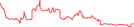 Sparkline Img