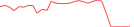 Sparkline Img