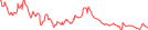 Sparkline Img