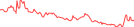 Sparkline Img